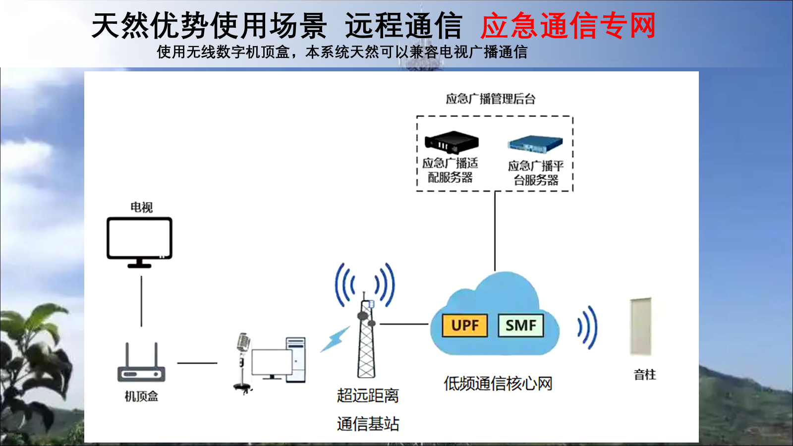 应急通信专网